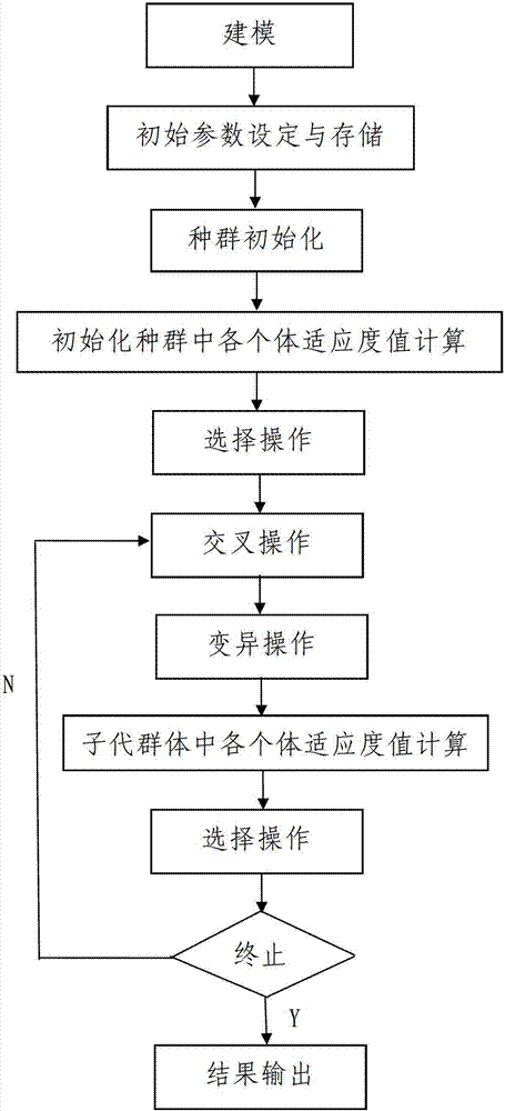 A Genetic Algorithm Based Optimal Design Method for Solid Propellant Formula