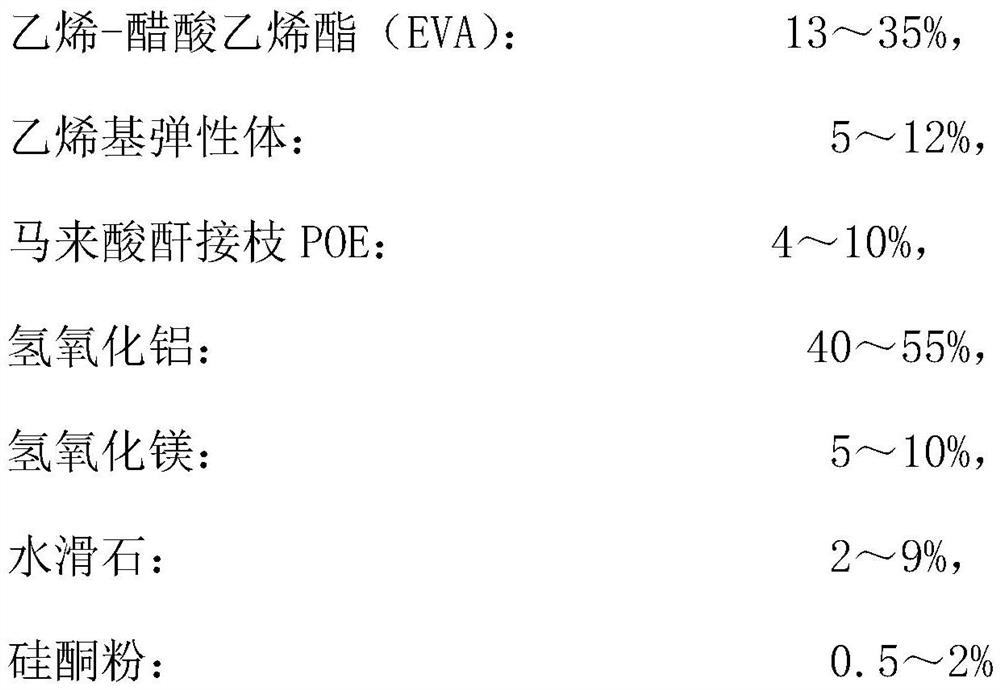 Environment-friendly slow-release termite-proof low-smoke halogen-free flame-retardant cable sheath material and preparation method thereof