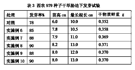 Nutritive drought resistant agent for crops