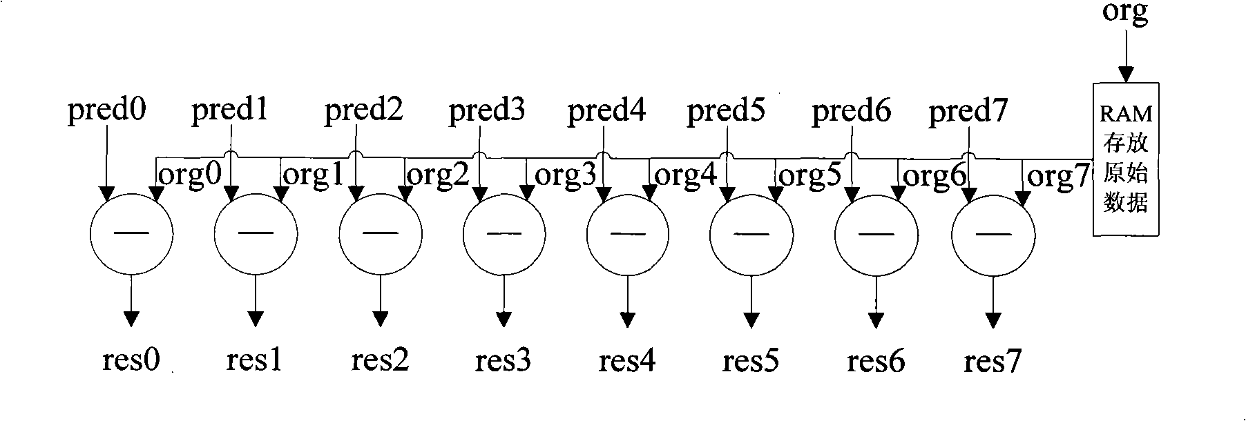 Method and apparatus for estimating video distortion in AVS video encode