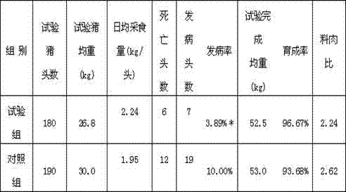 Piglet feed additive and application thereof