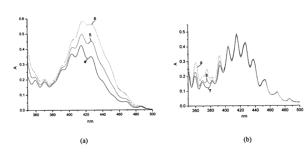 Method for direct determination of concentrations of U, HNO3, HNO2 mixed components