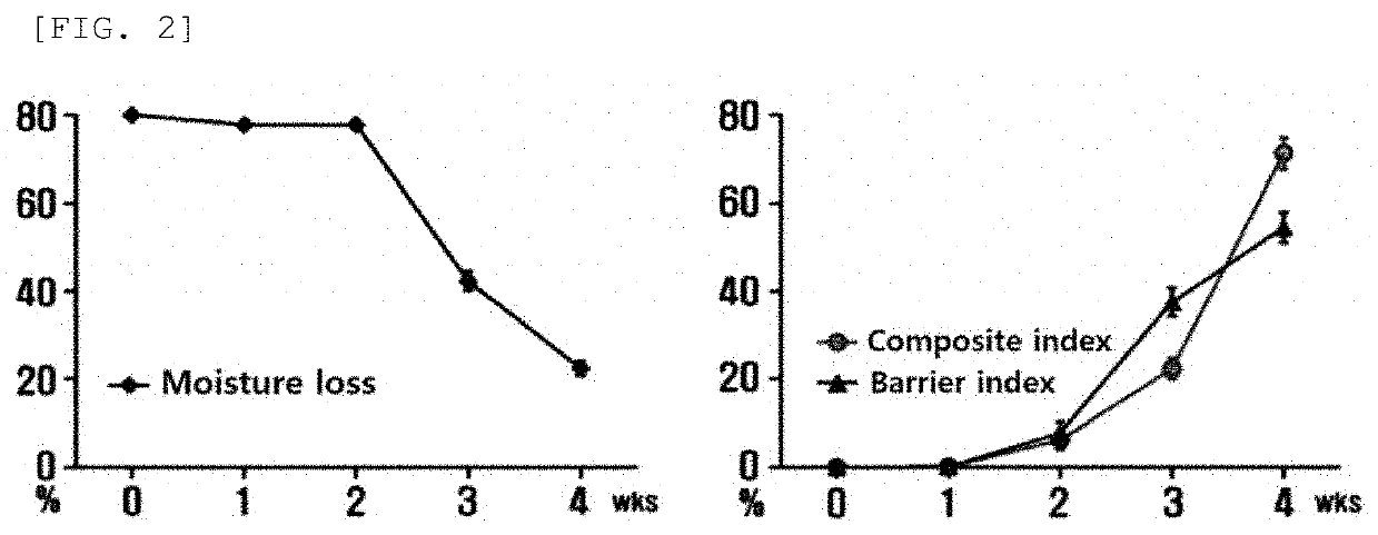 Method for treating allergic skin disease or pruritus cutaneous