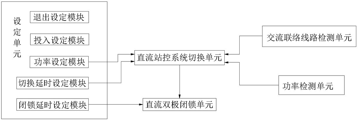 Bipolar shunting method and device of high-voltage DC power transmission system tripped to island mode