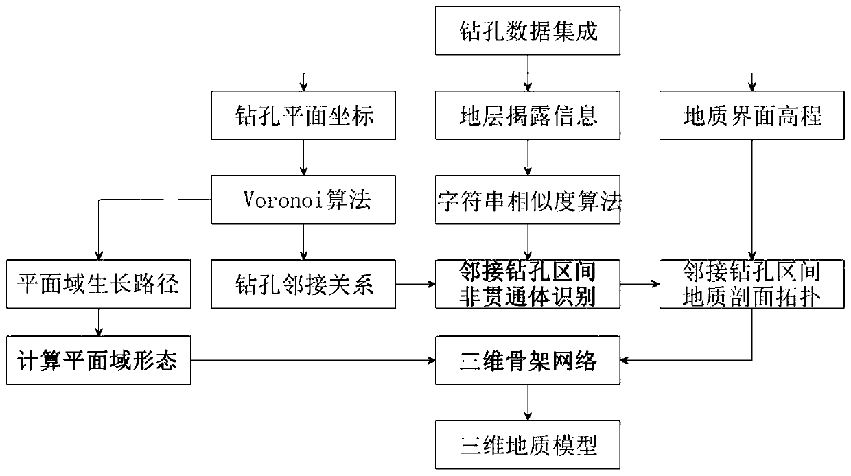 Intelligent three-dimensional geological modeling method based on drilling data