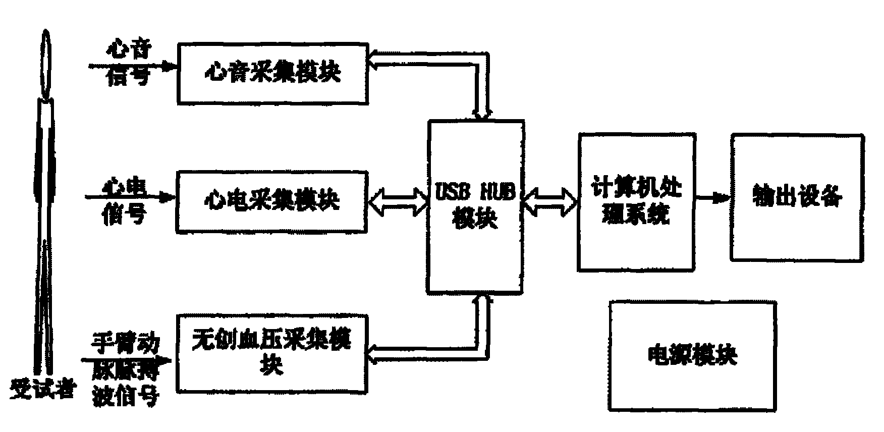 Cardiac function detecting system based on cardiac sound and electrocardiogram