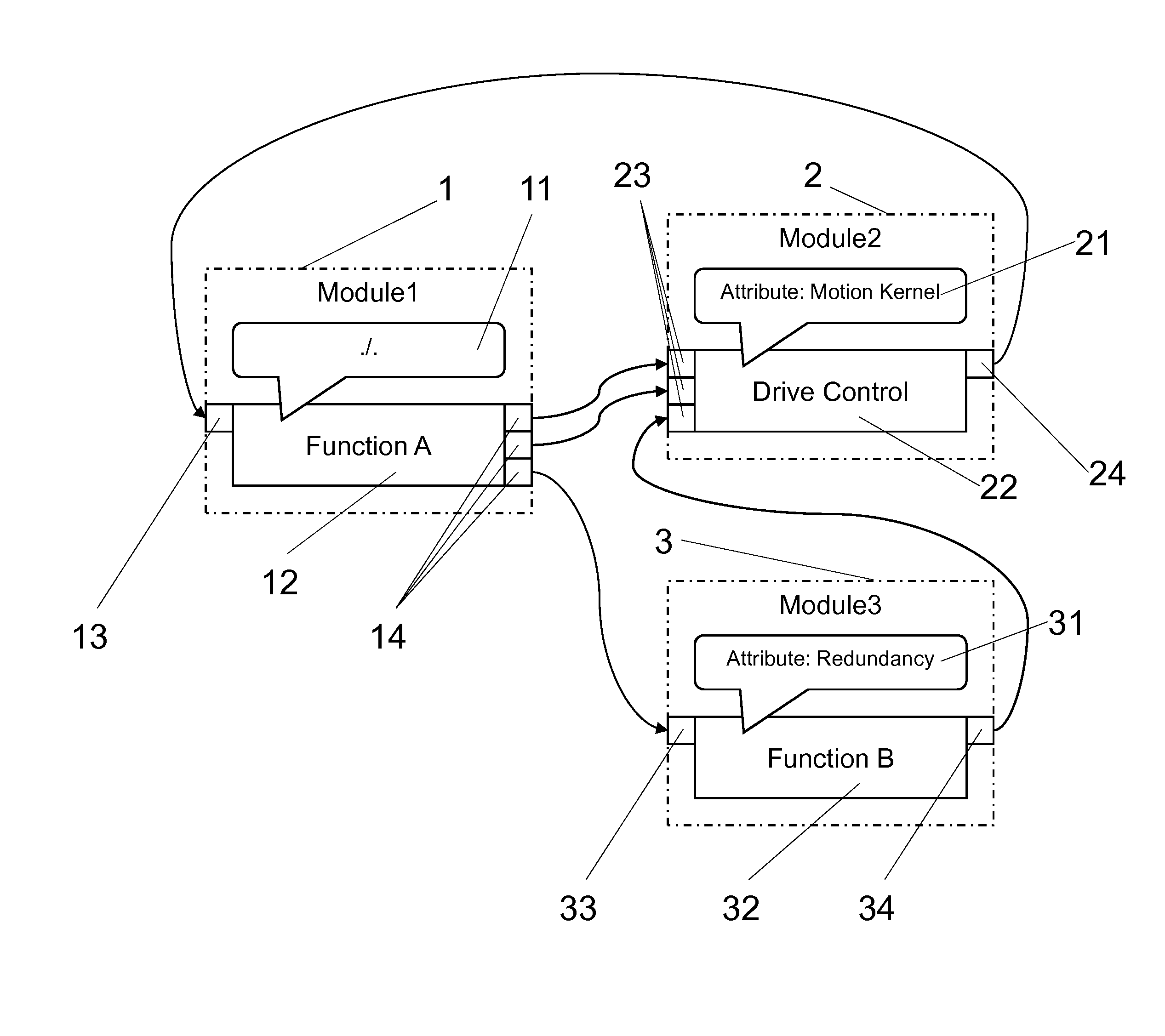 Method and system for the dynamic allocation of program functions in distributed control systems