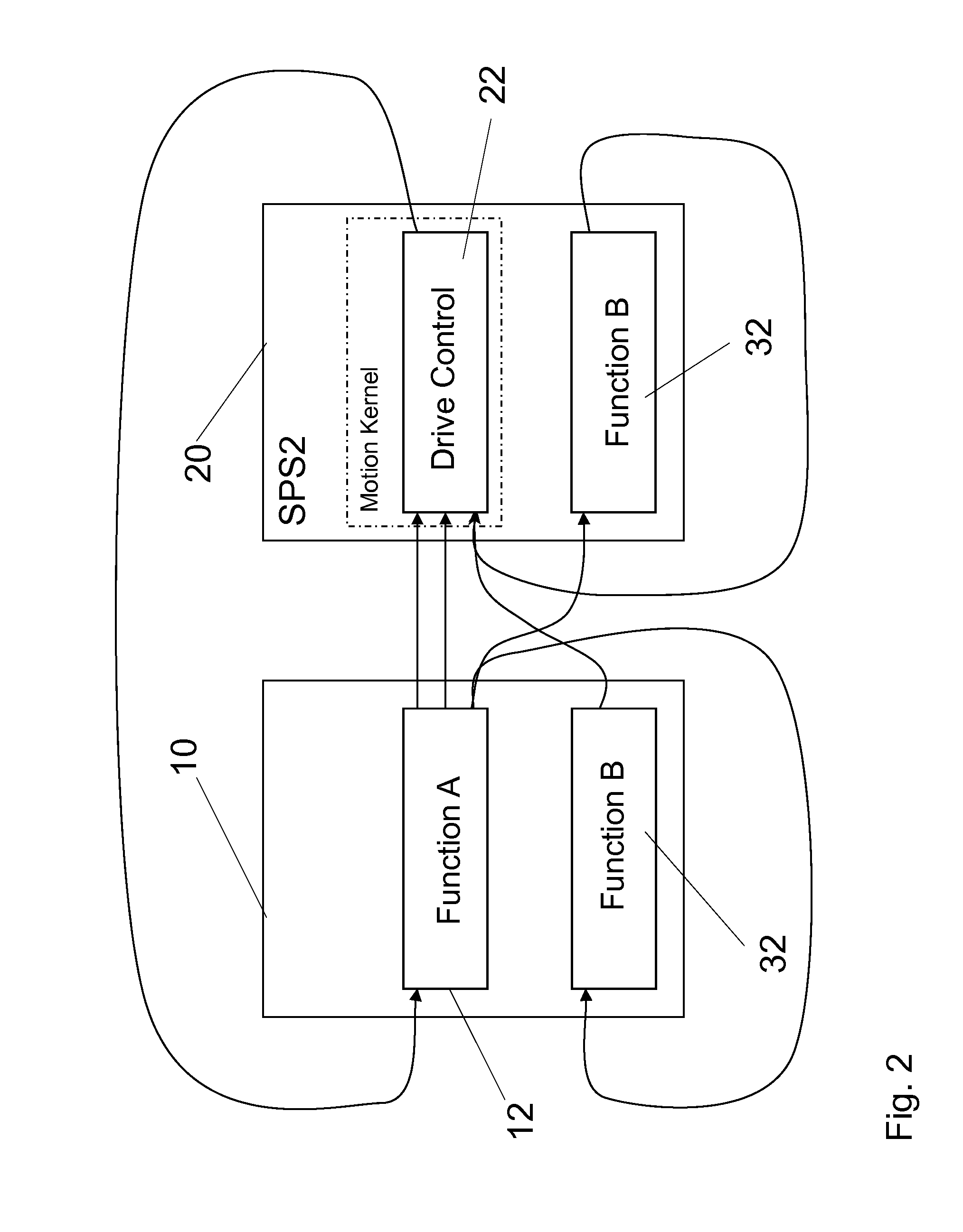 Method and system for the dynamic allocation of program functions in distributed control systems