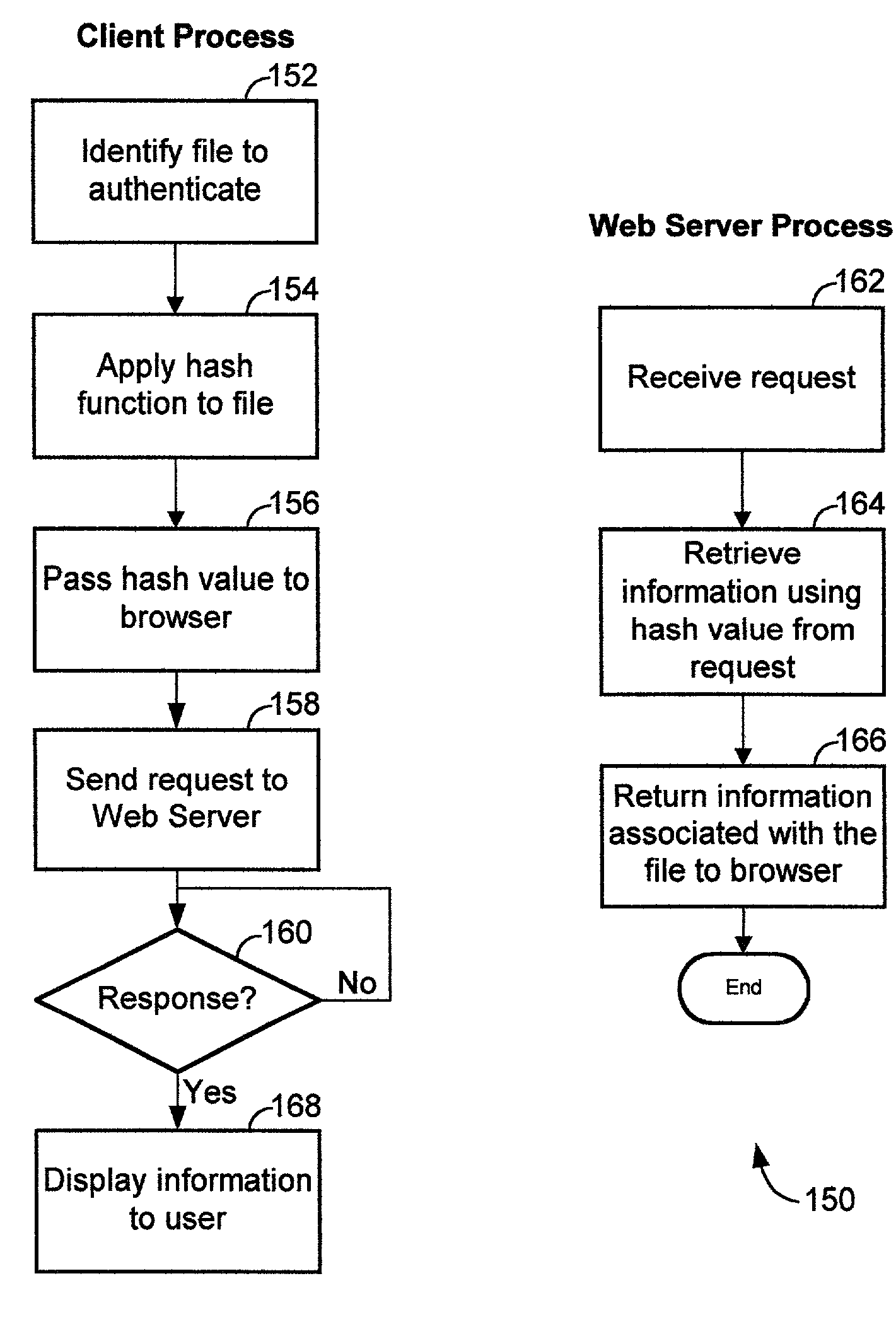 Internet file safety information center