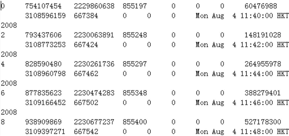 Network abnormality detection method and system based on information entropy and sliding window