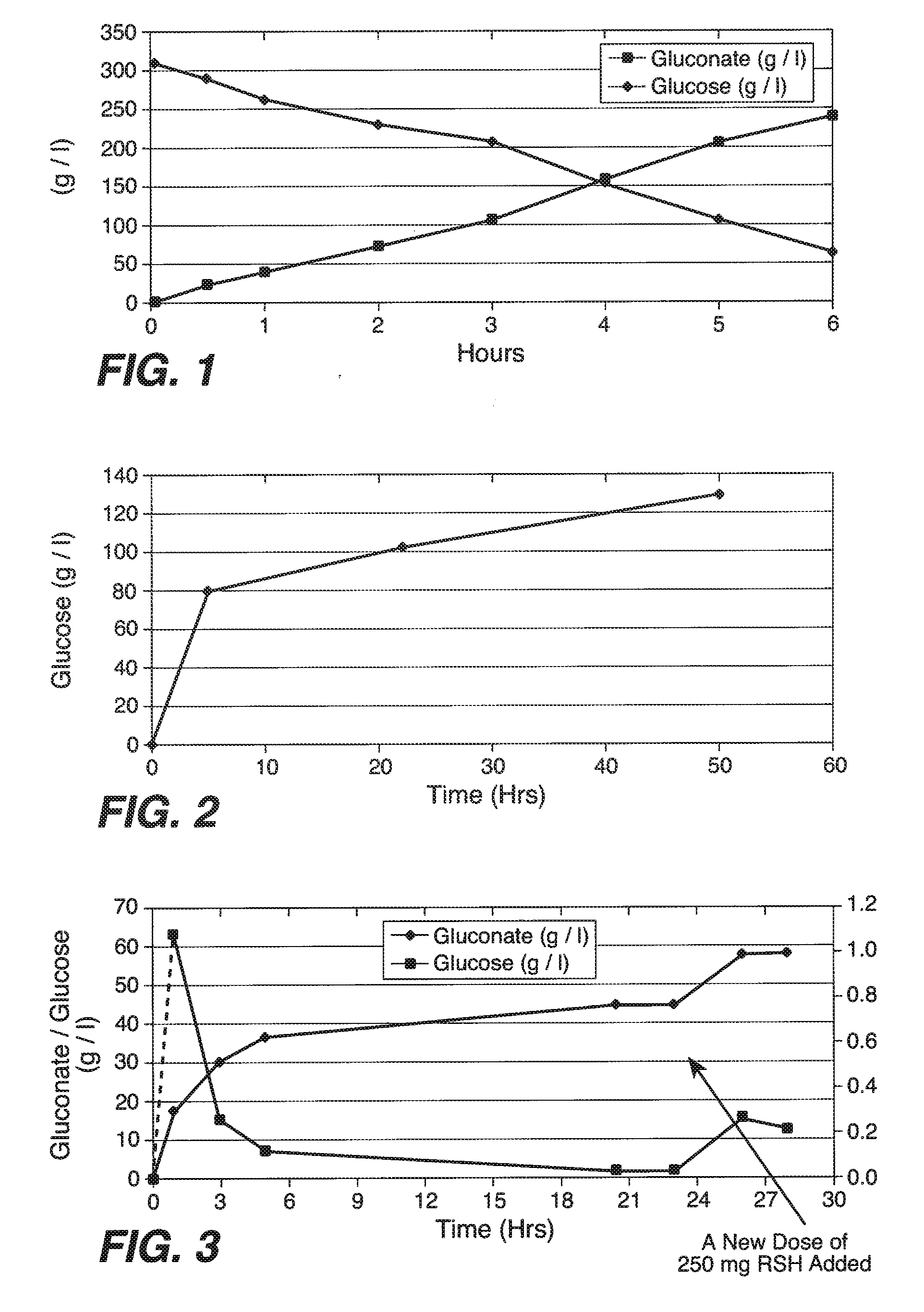 Methods for producing end-products from carbon substrates