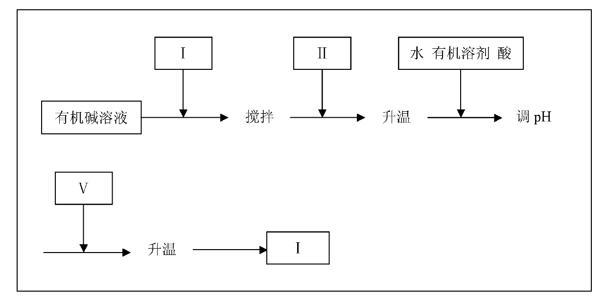 Celecoxib preparation process