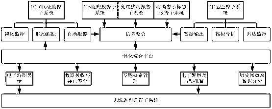 Intelligent monitoring system for submarine cable running maintenance