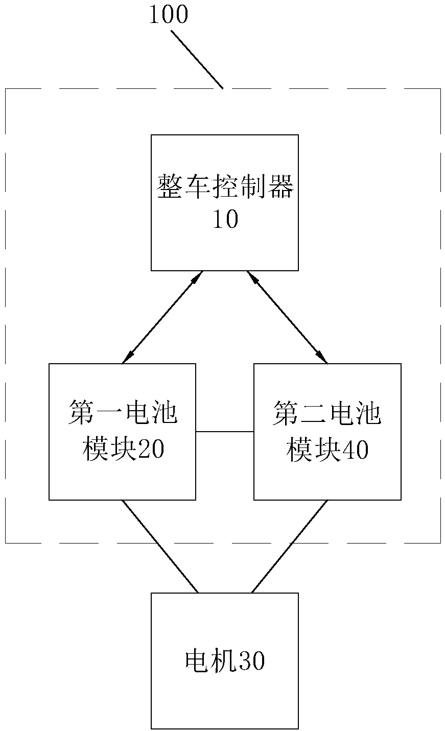 Power system based on new energy vehicles