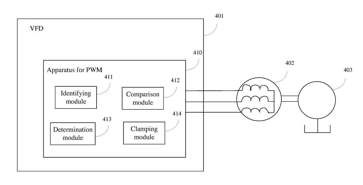 Method and apparatus for pulse-width modulation of a variable-frequency drive