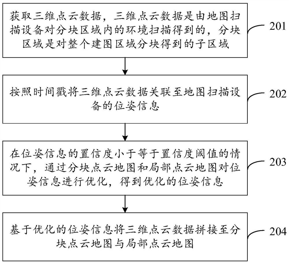 Point cloud map construction method and device, equipment, storage medium and computer program