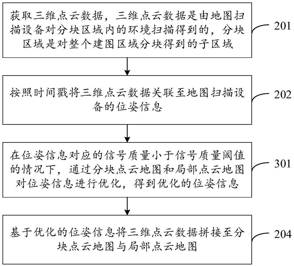 Point cloud map construction method and device, equipment, storage medium and computer program