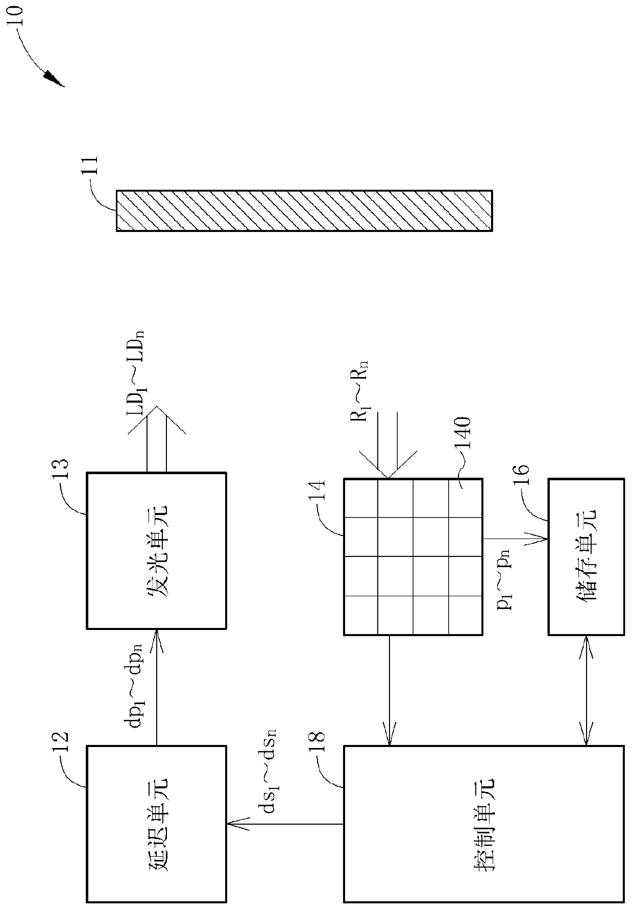 Flight ranging system and correction method