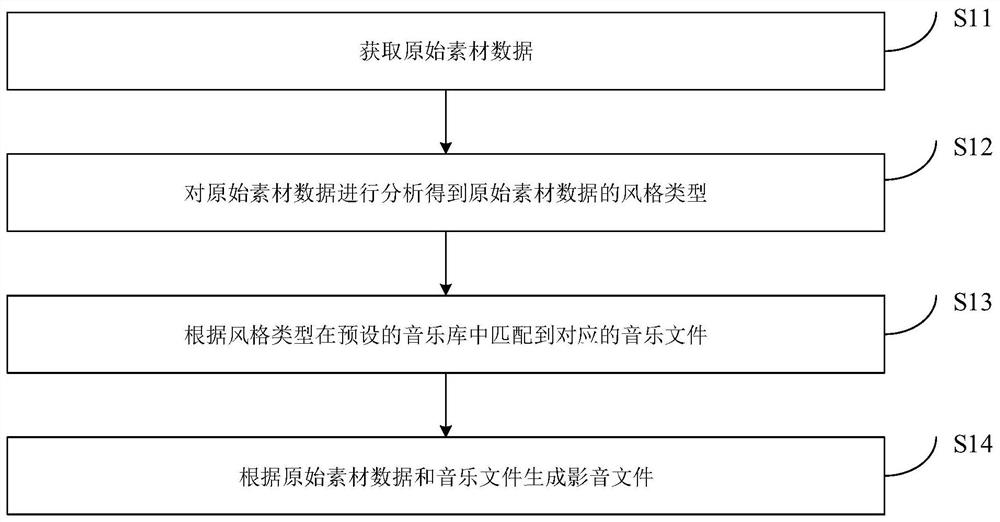 Audio-video file generation method, device and system