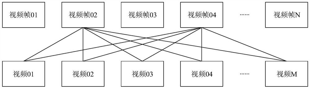 Audio-video file generation method, device and system