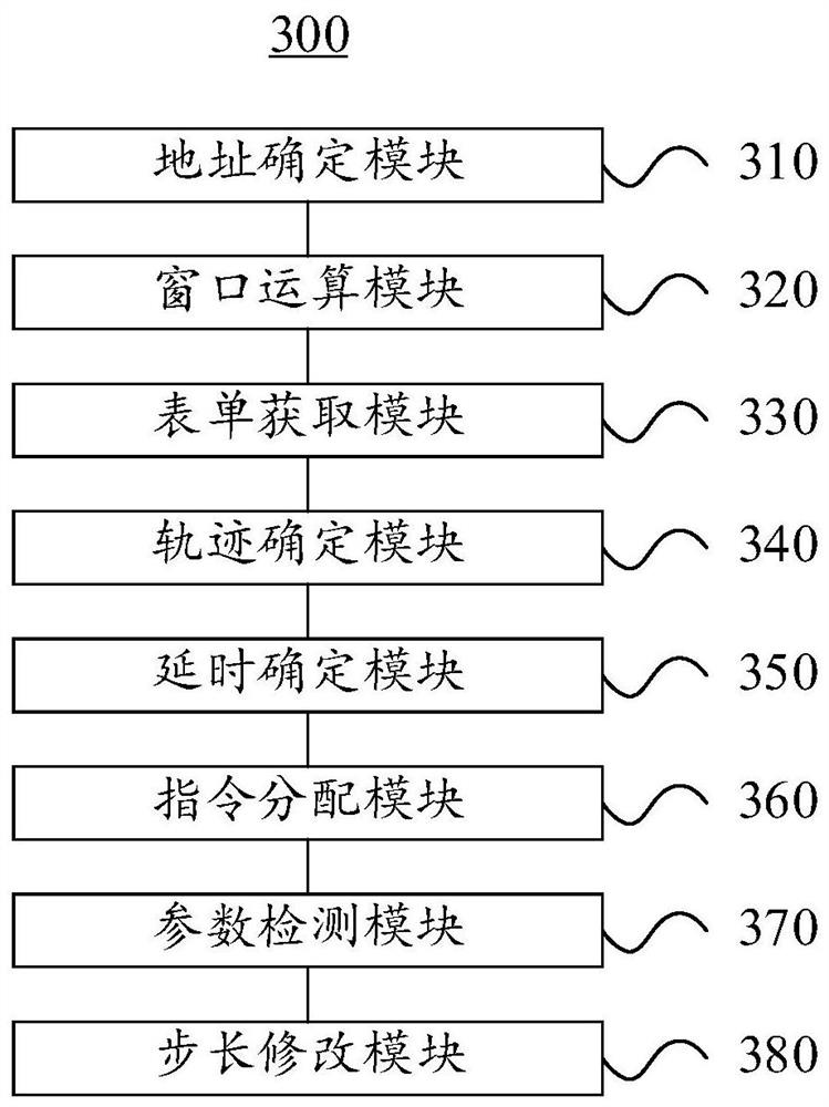 Cooperative operation method and system based on distributed industrial Internet equipment