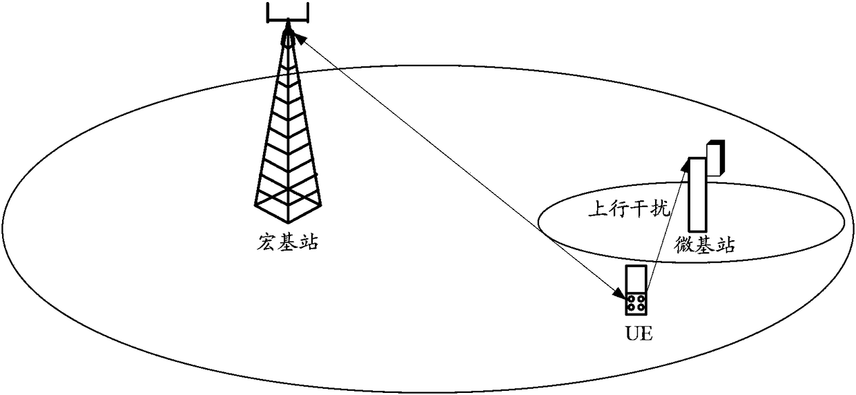 An uplink signal detection method and related equipment and system
