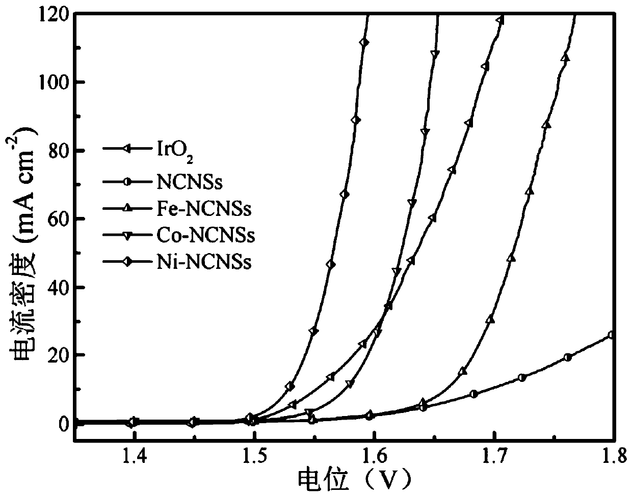 Method for synthesizing monatomic catalyst, monatomic catalyst and application