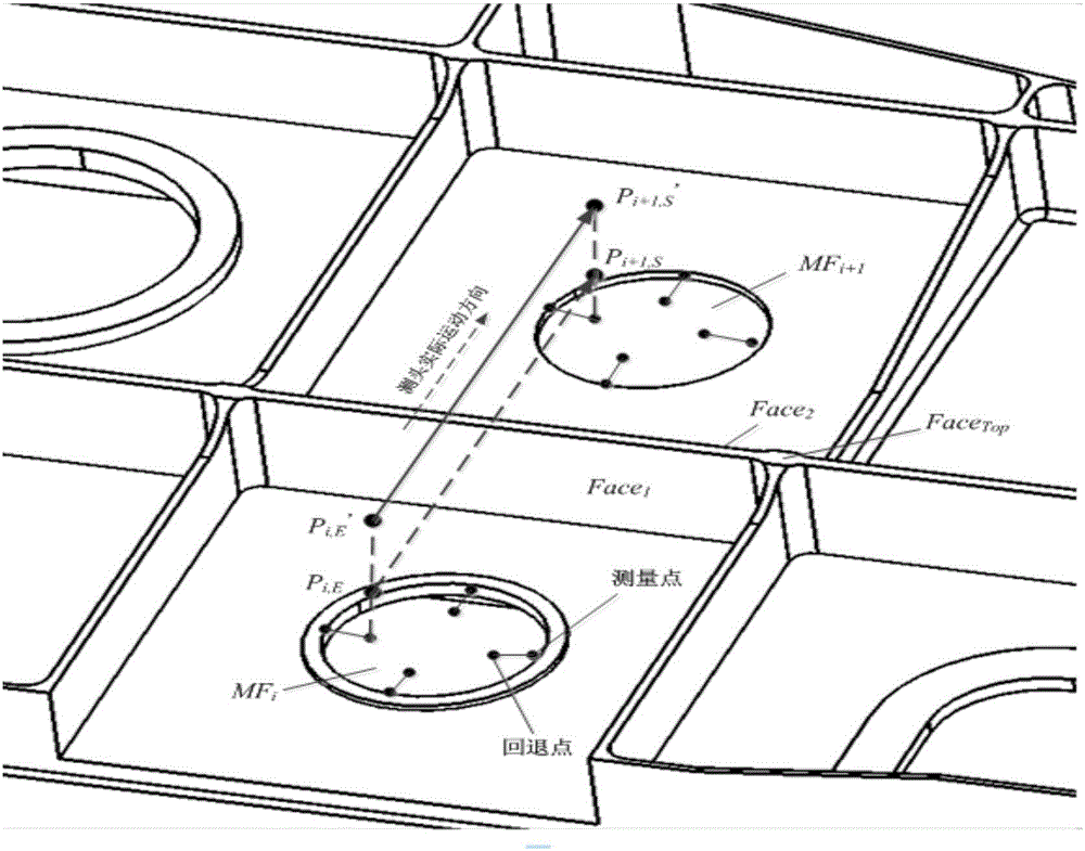 Detection method and system of detection path in consideration of interference between process boss and part body