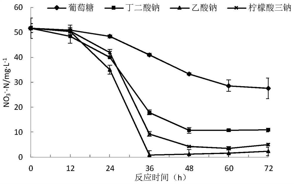 Marine aerobic denitrifying halomonas and its application and method for treating aquaculture wastewater