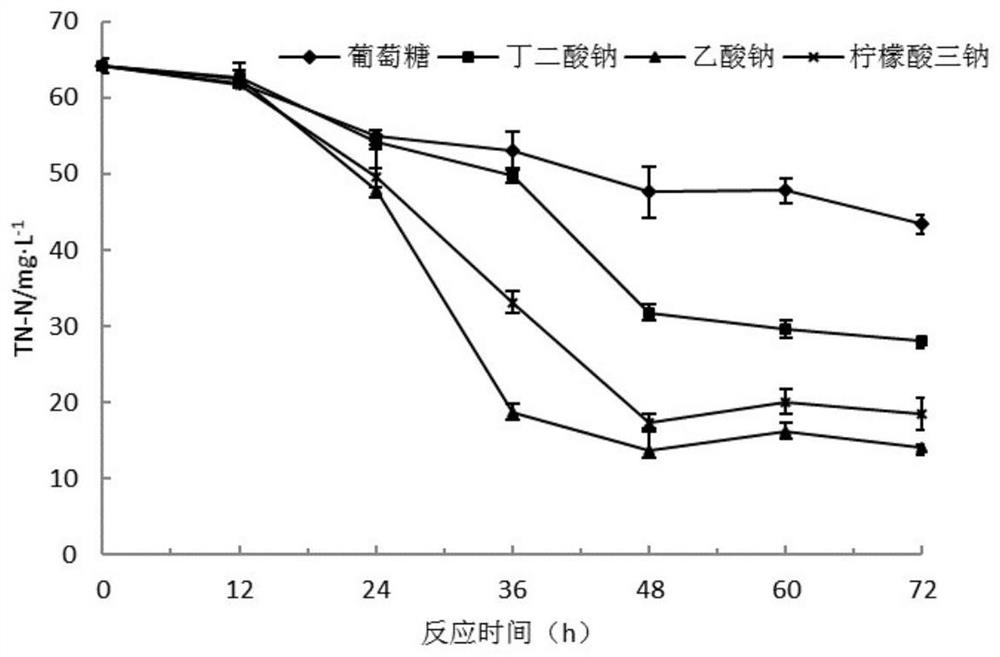 Marine aerobic denitrifying halomonas and its application and method for treating aquaculture wastewater