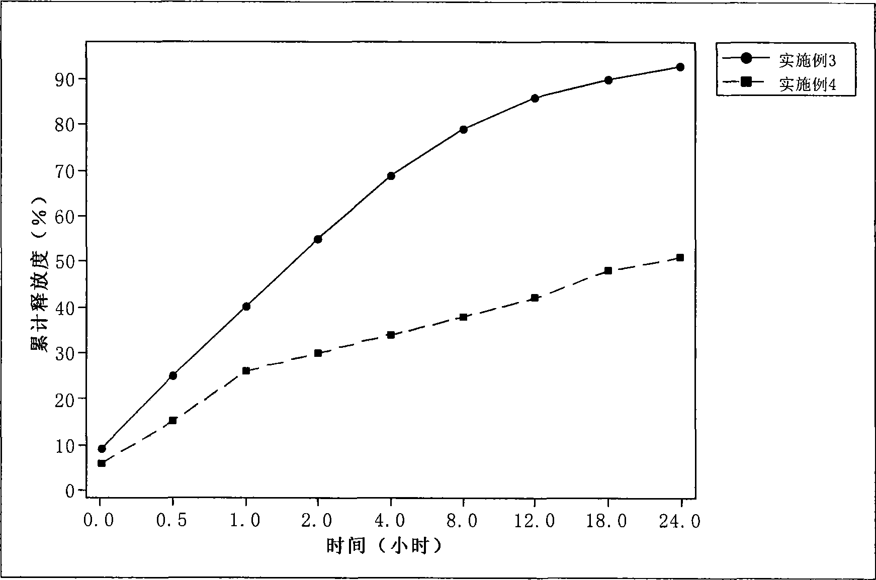 Paclitaxel nano lipid carrier and preparation method thereof