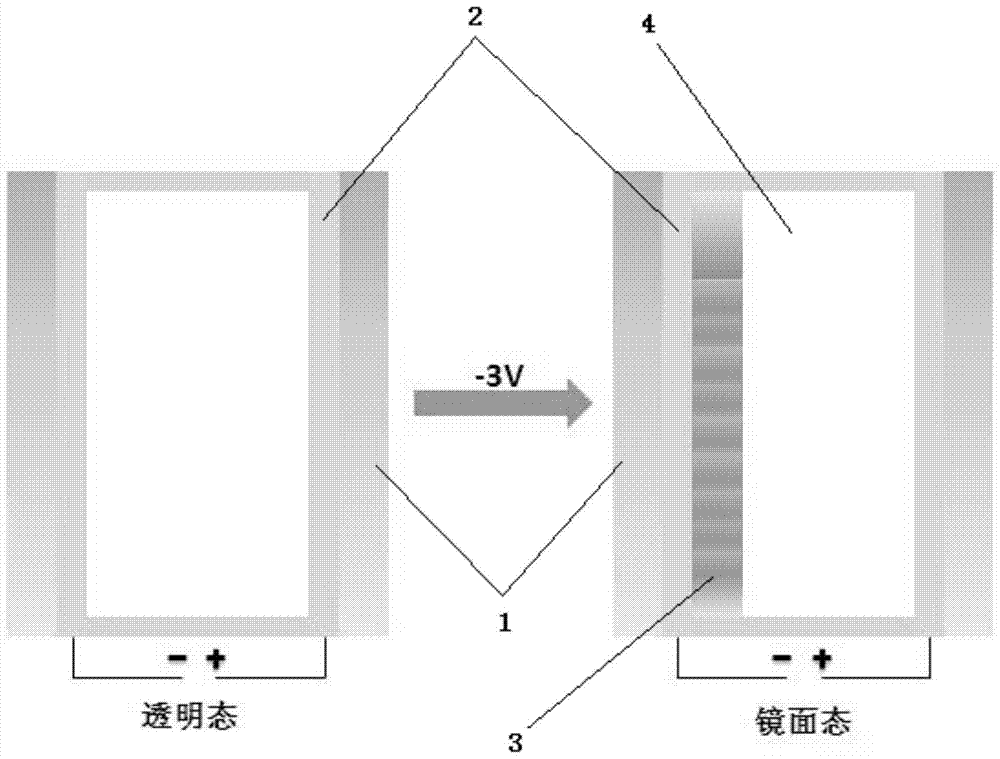 A preparation method of a flexible and stickable electrochromic device that can be transformed between mirror state and transparent state