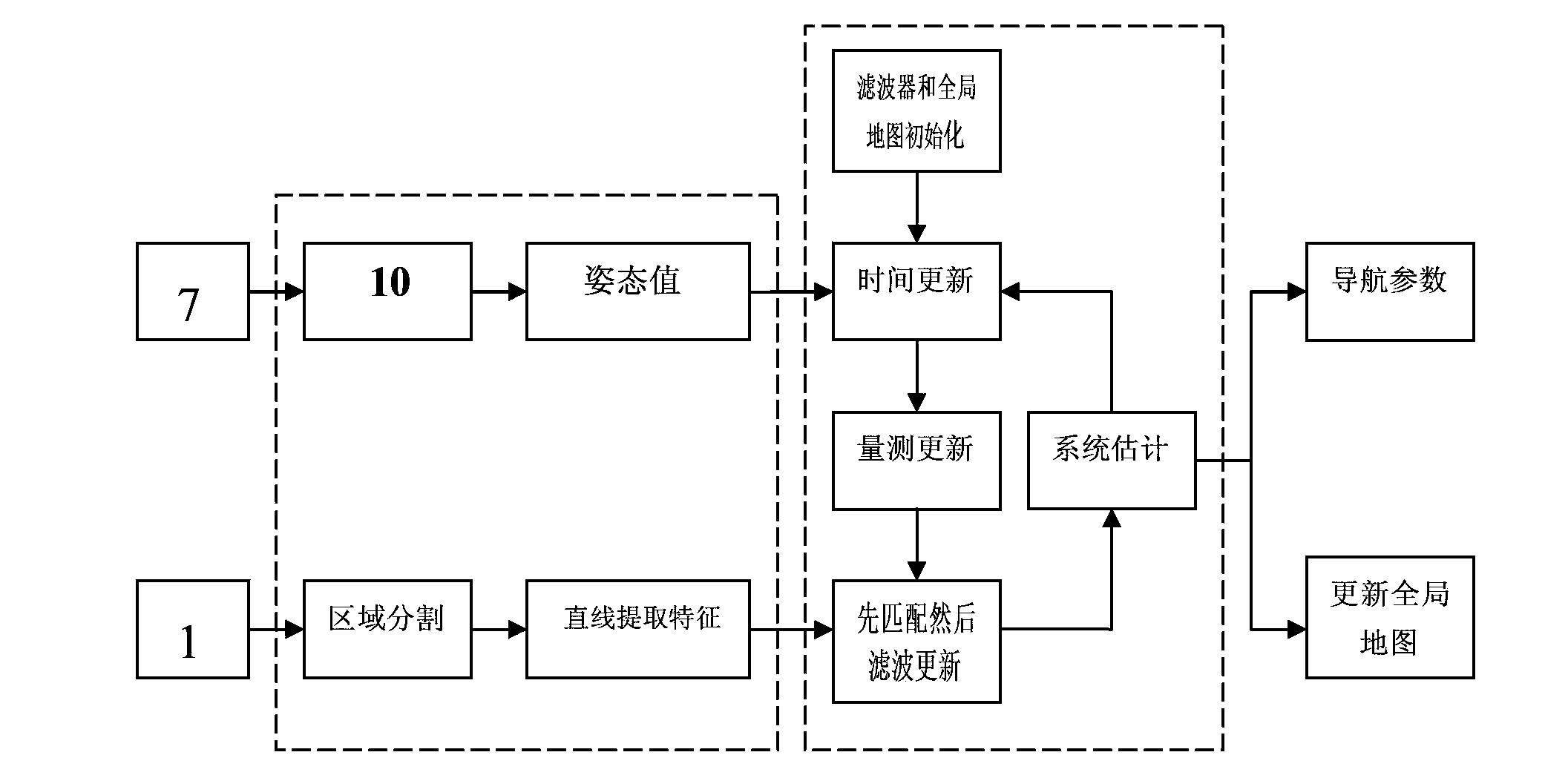 Indoor-flying intelligent body inertial system and laser range finder combination type navigation improving method