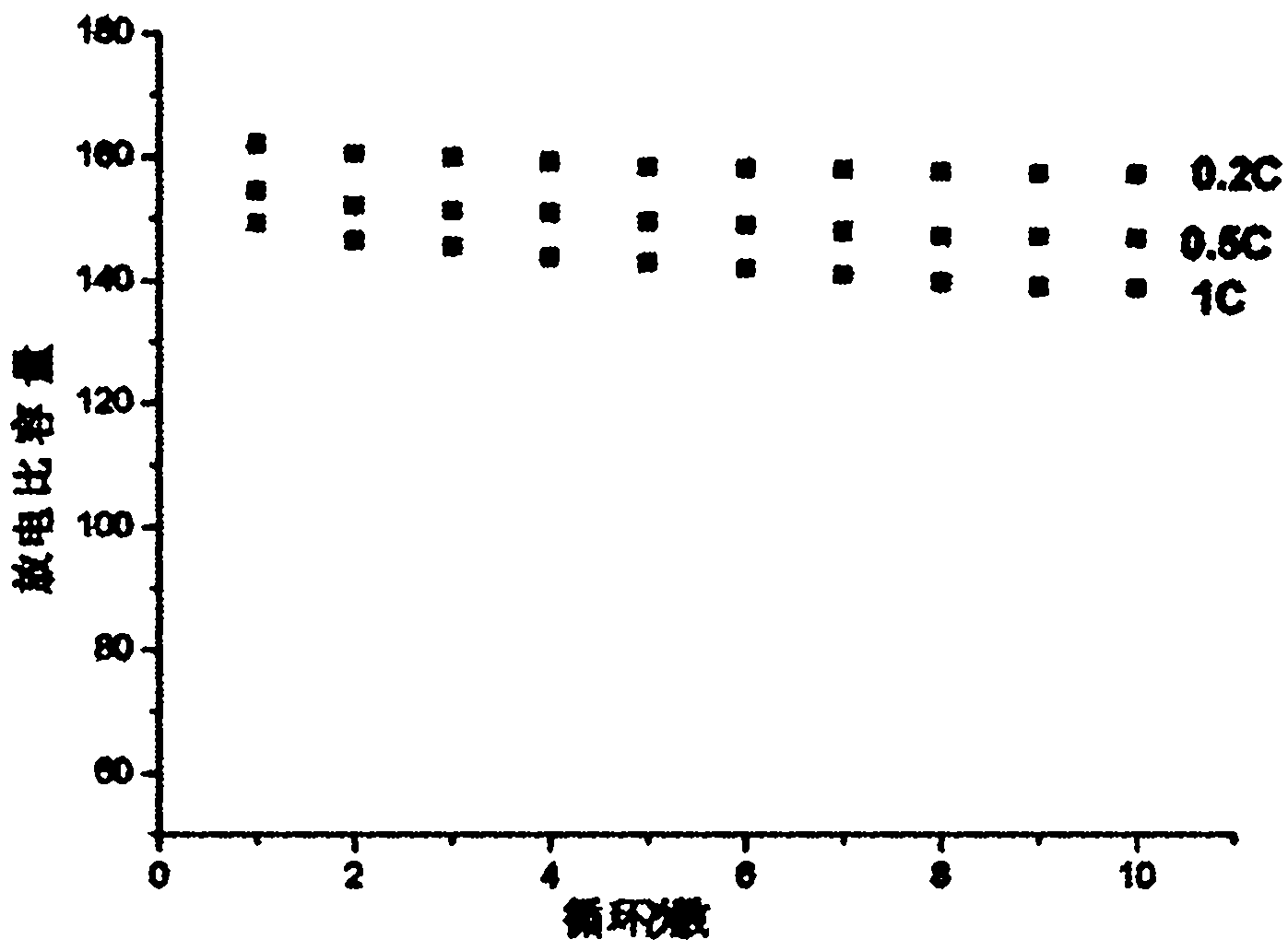 Cobalt nickel manganese lithium oxide-cooper oxide compound positive material for lithium ion battery and preparation method thereof