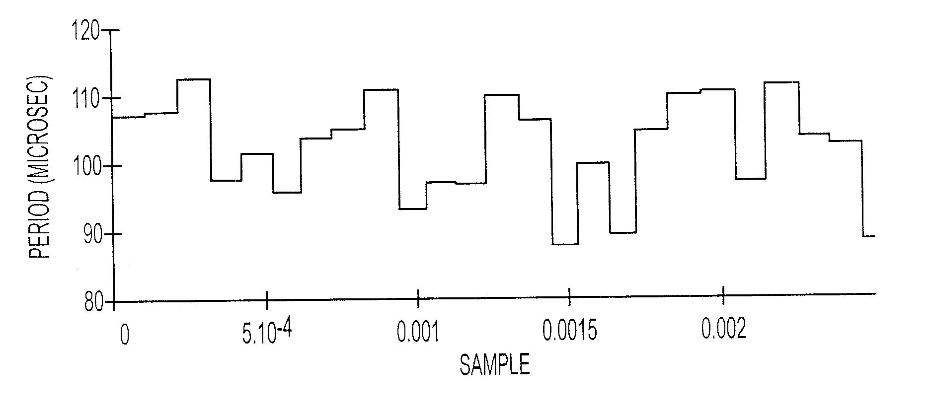 Systems and methods for reducing the magnitude of harmonics produced by a power inverter