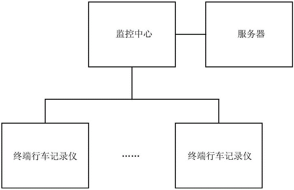 Automobile data recorder with automatic SOS functions, method, and system