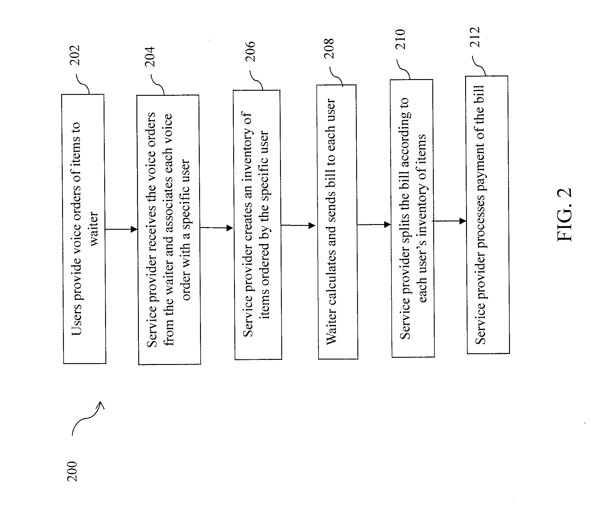 Voice and context recognition for bill creation