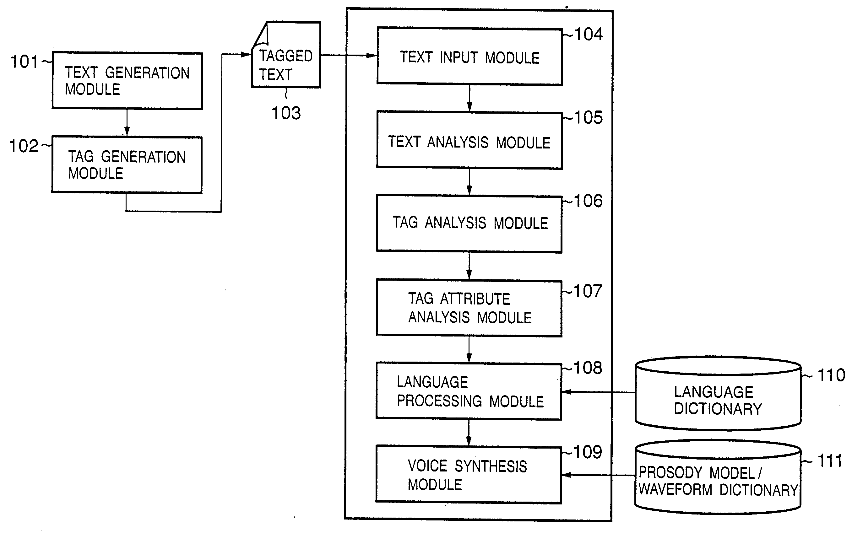 Text structure for voice synthesis, voice synthesis method, voice synthesis apparatus, and computer program thereof