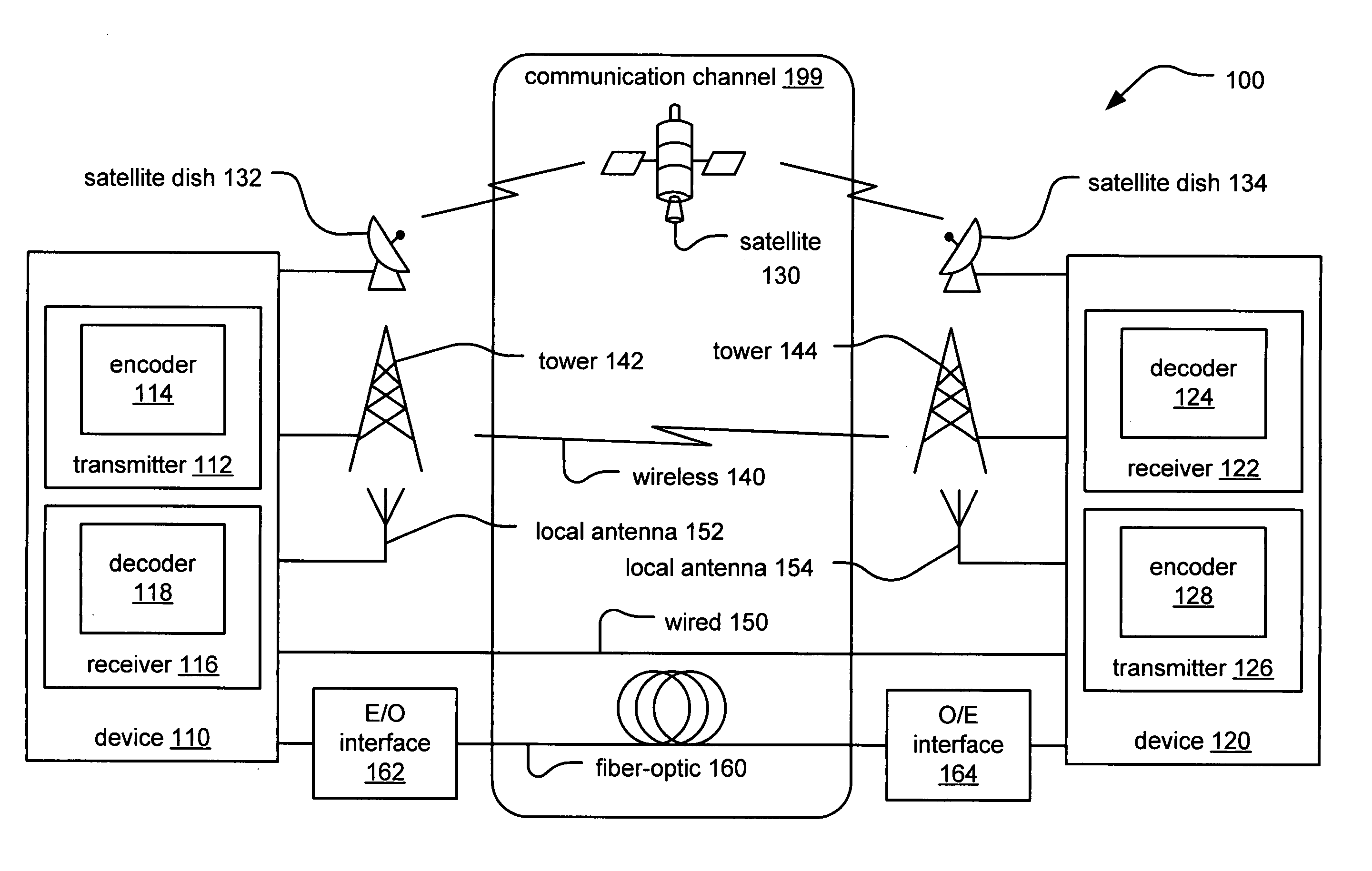 Efficient front end memory arrangement to support parallel bit node and check node processing in LDPC (Low Density Parity Check) decoders