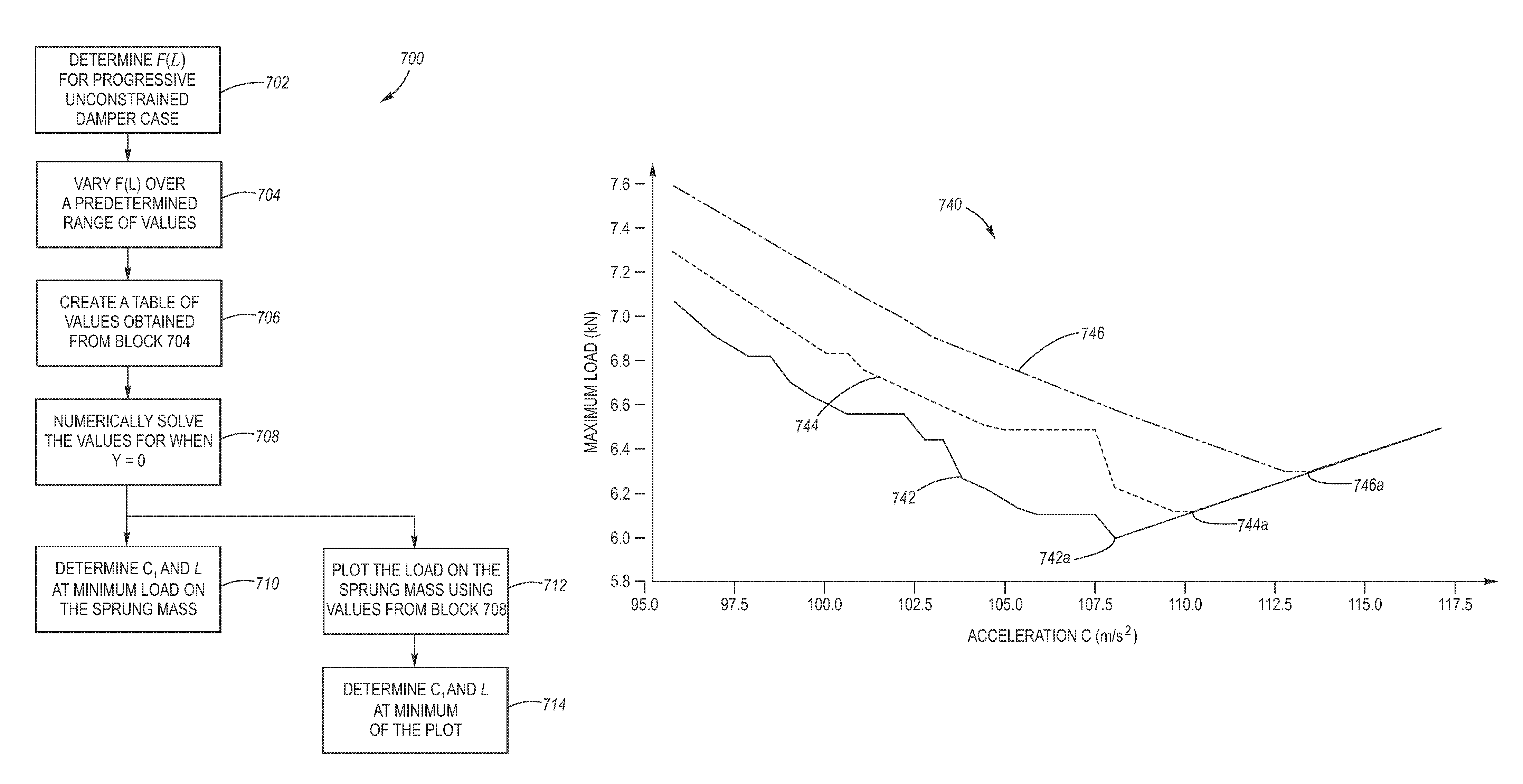 Suspension system with optimized damper response for wide range of events