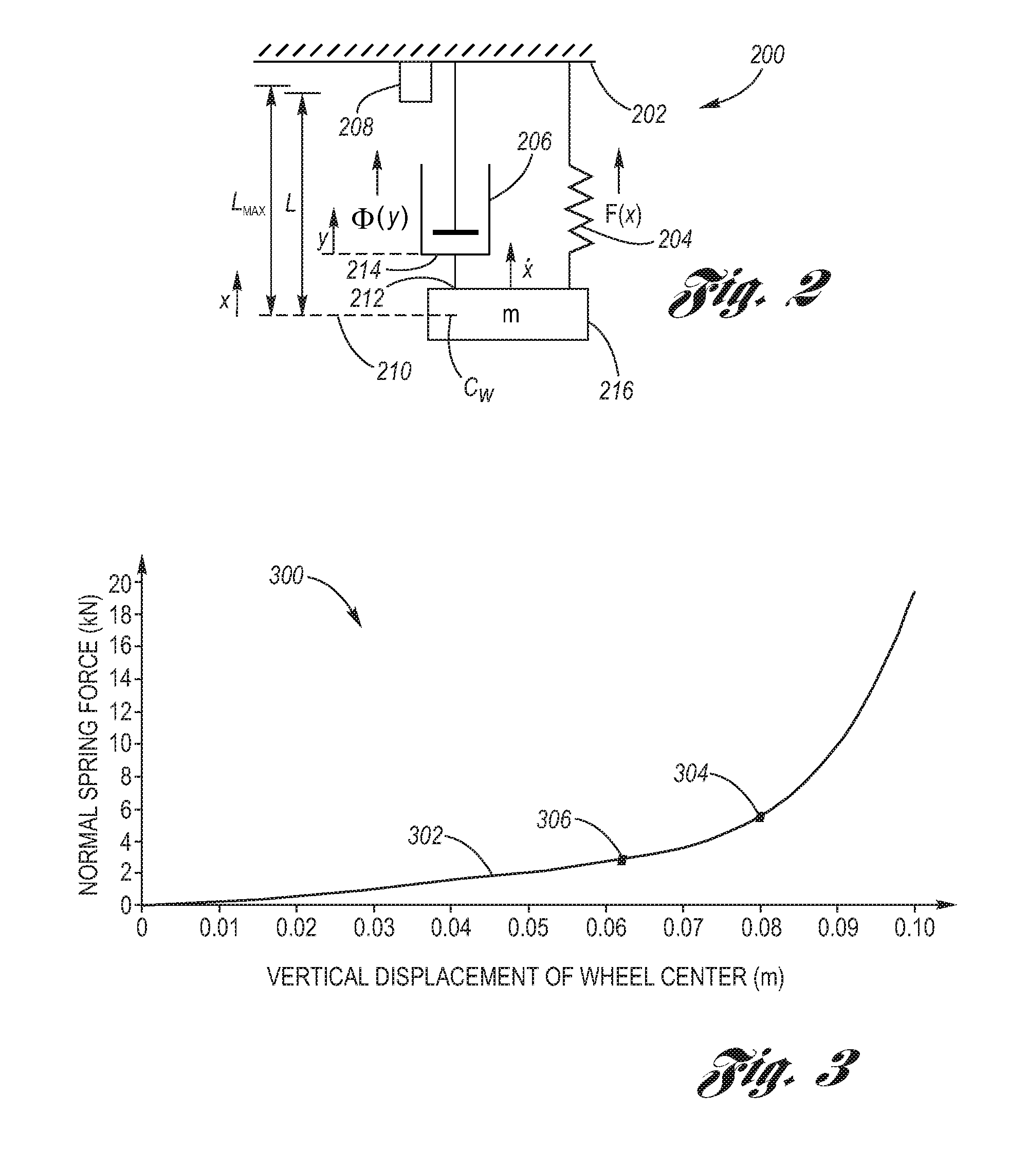 Suspension system with optimized damper response for wide range of events