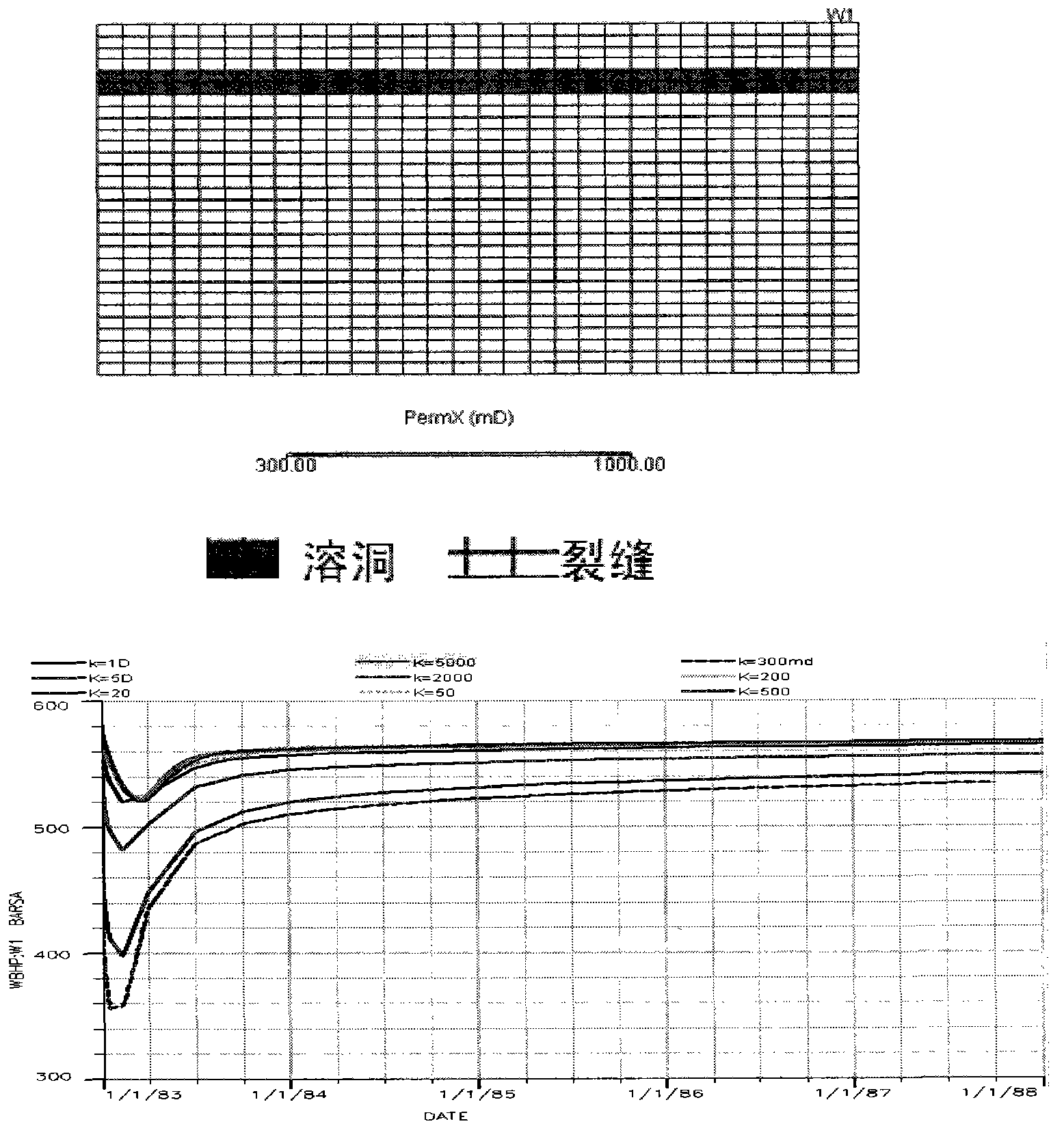 Method for acquiring three-dimensional permeability fields of netted fracture-cave oil reservoirs