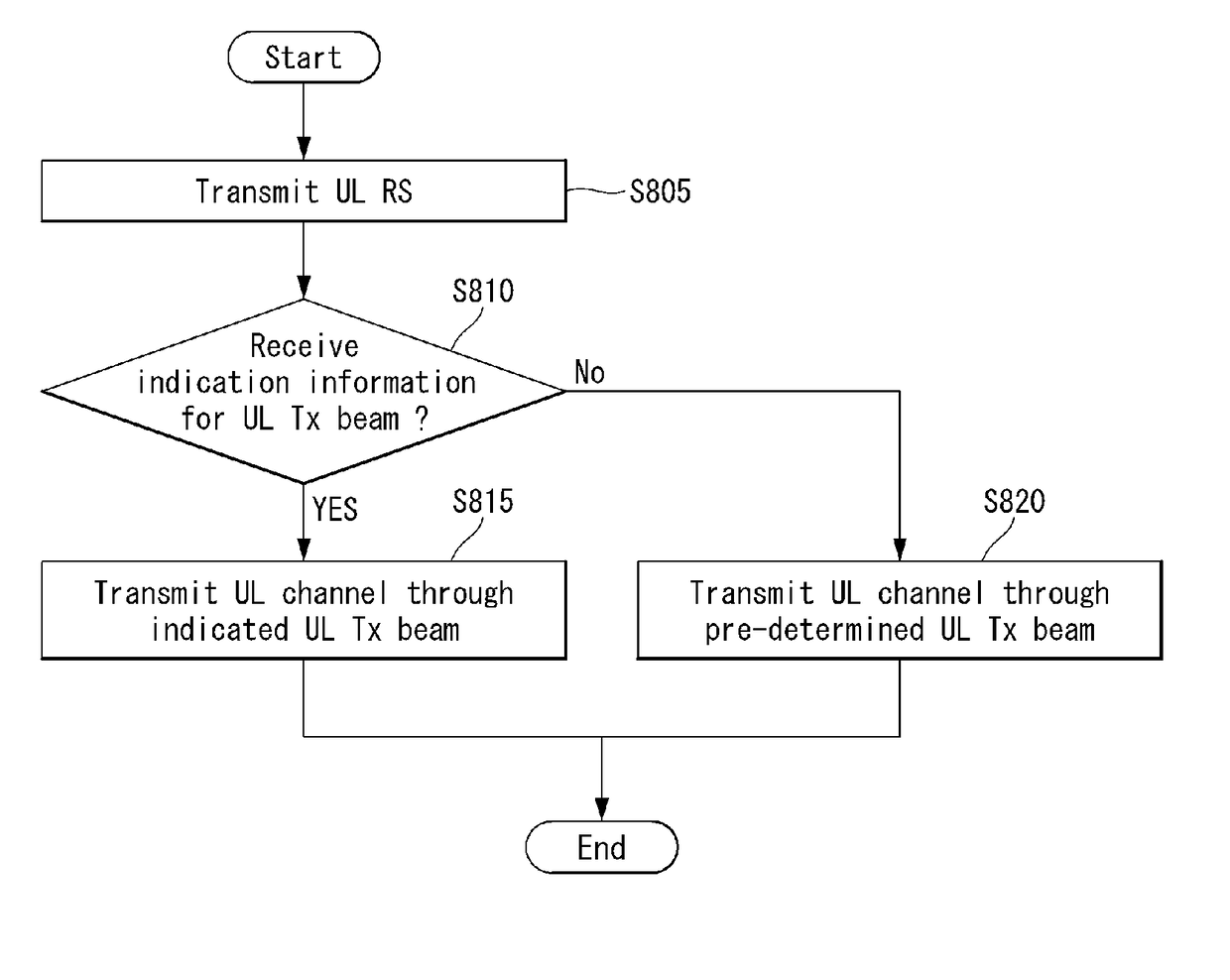 Method of performing uplink transmission in wireless communication system and apparatus therefor