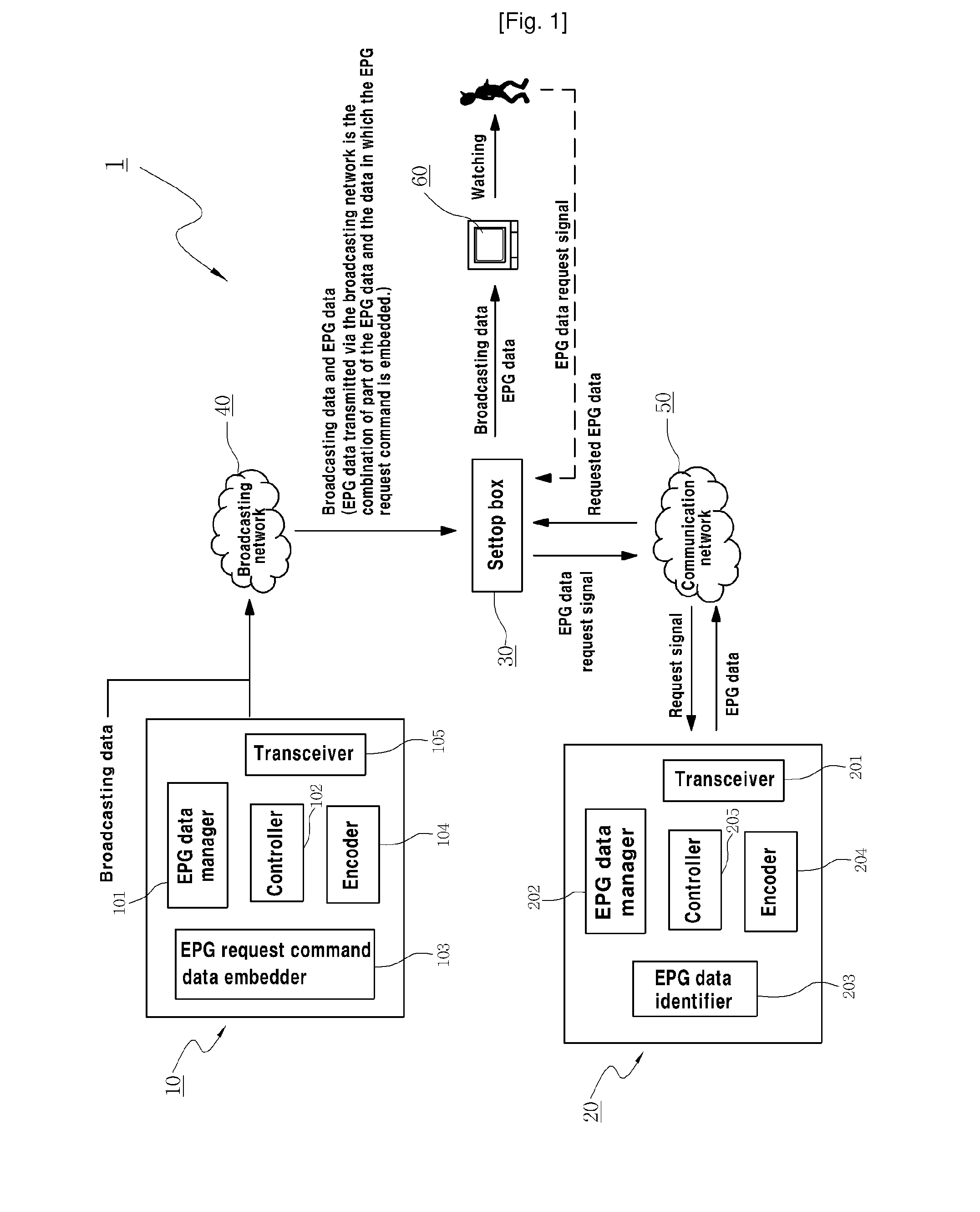 System and Method for the Construction of Electronic Program Guide Through Cooperative Transmission of Electronic Program Guide Data