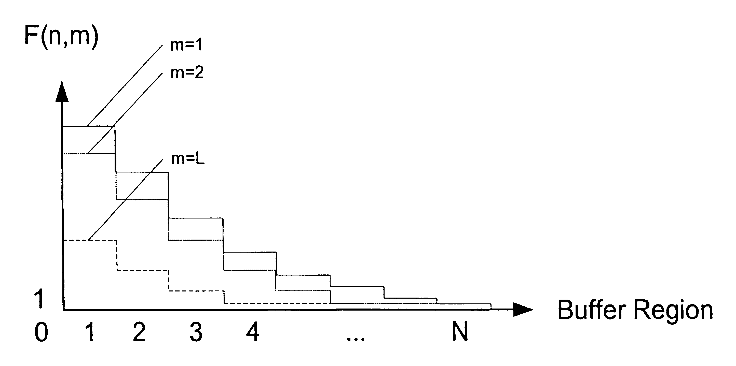 Soft, prioritized early packet discard system