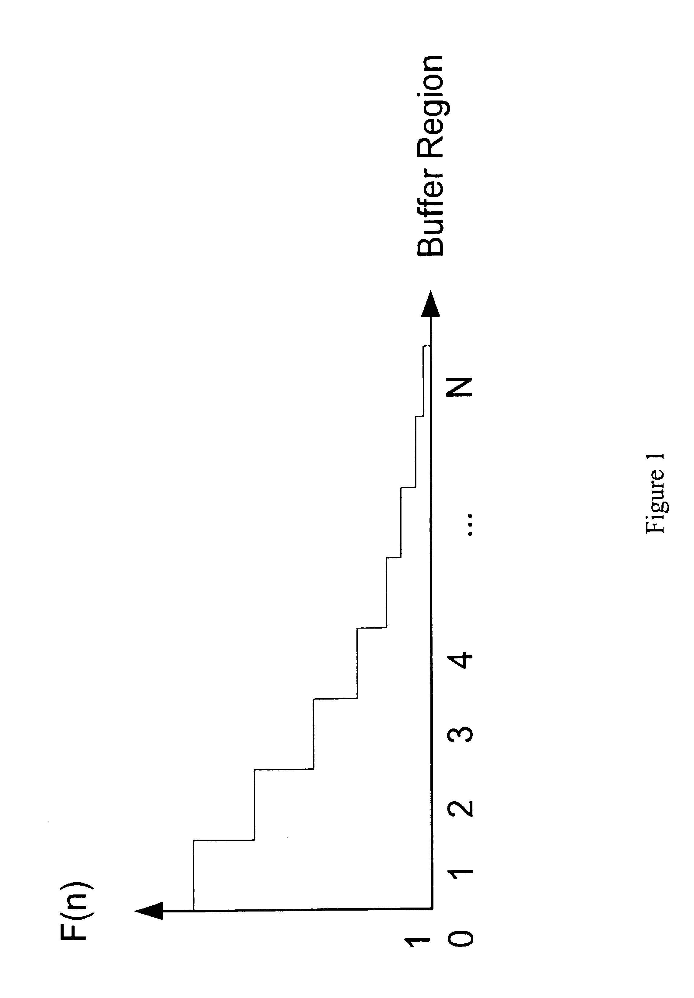 Soft, prioritized early packet discard system