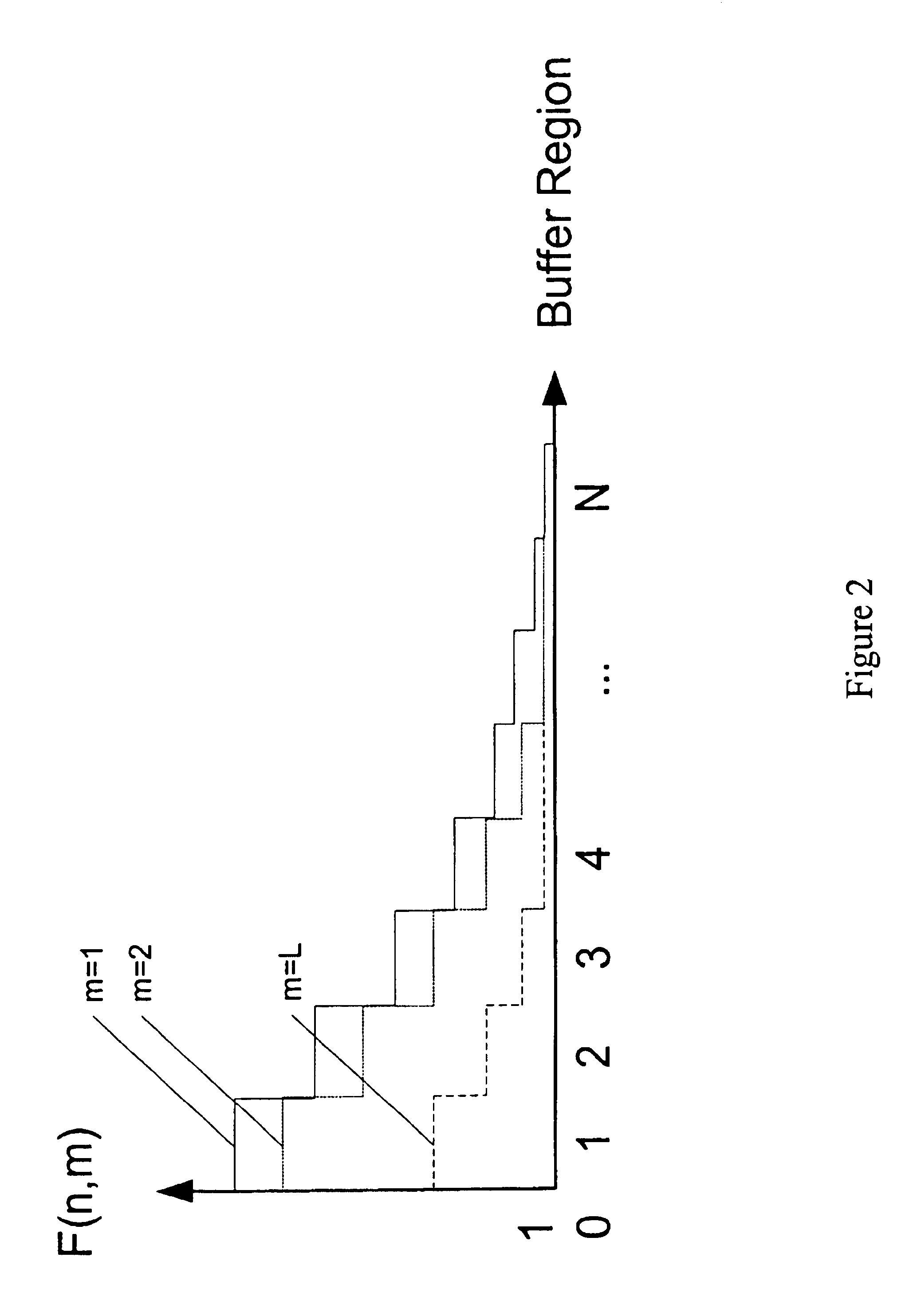 Soft, prioritized early packet discard system