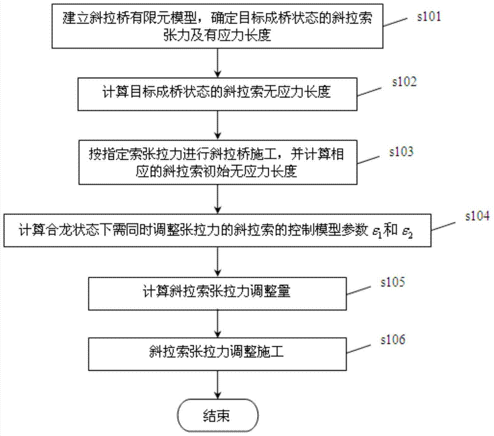 A construction control method for cable-stayed bridges with double cables simultaneously tensioned and under stress-free state