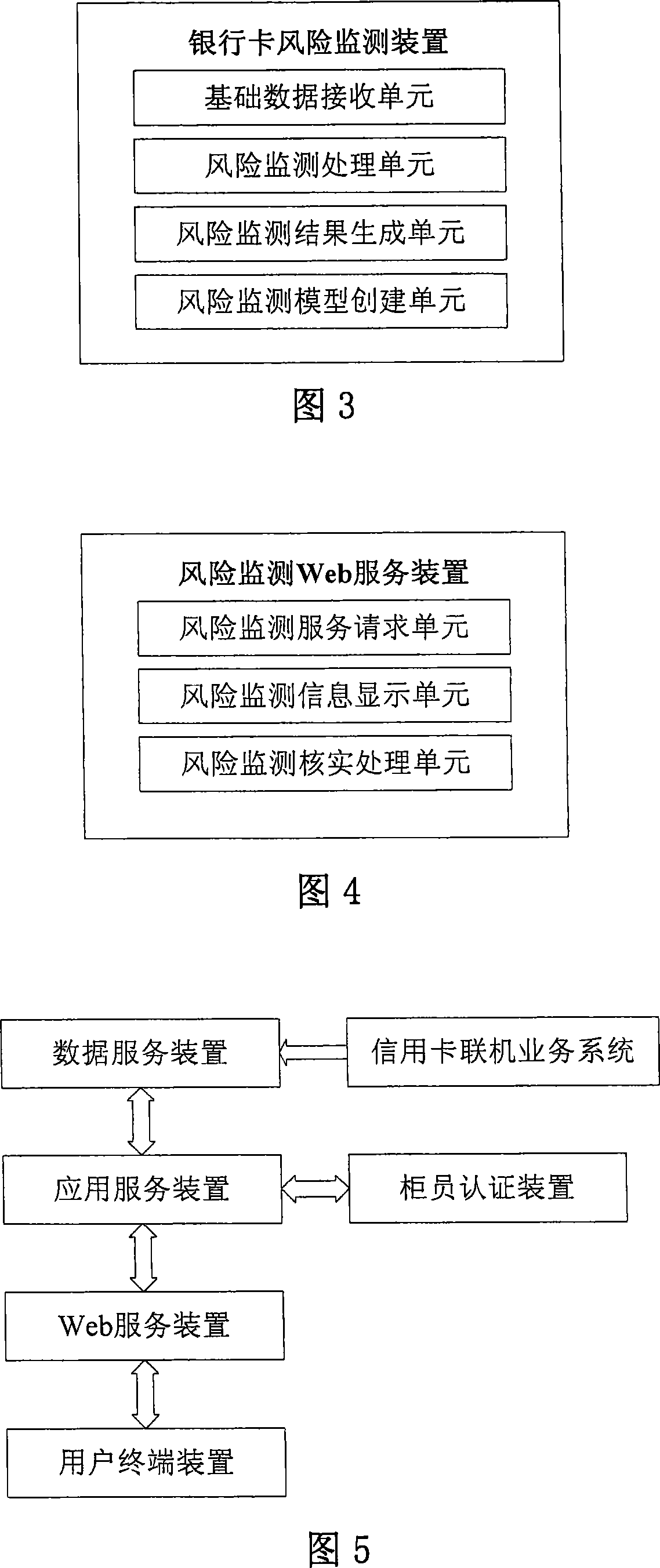 Web based bank card risk monitoring method and system