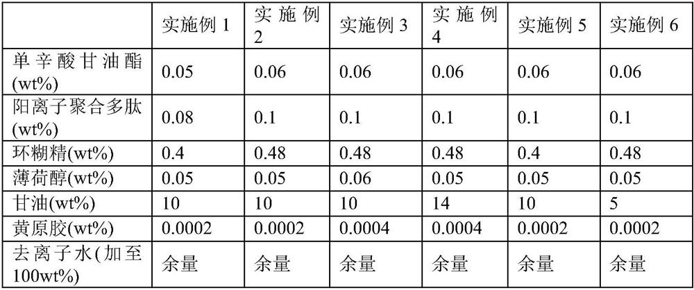 A kind of antibacterial composition, mouthwash and preparation method thereof